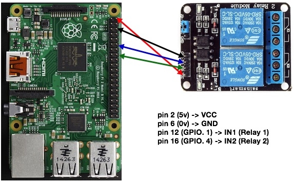 Raspberry Pi Relay module via GPIO - Raspberry Pi Automation